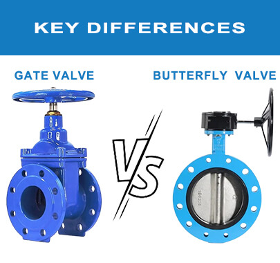 The Comprehensive Guide About Butterfly Valve and Gate Valve