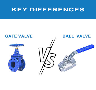 Ball Valve VS Gate Valve