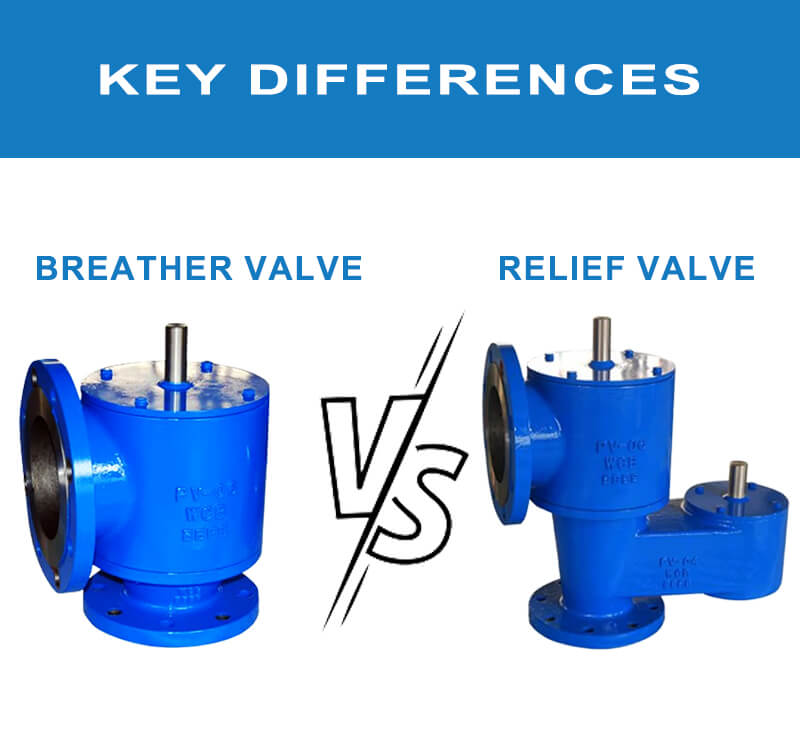 Breather Valve VS Pressure Relief Valve