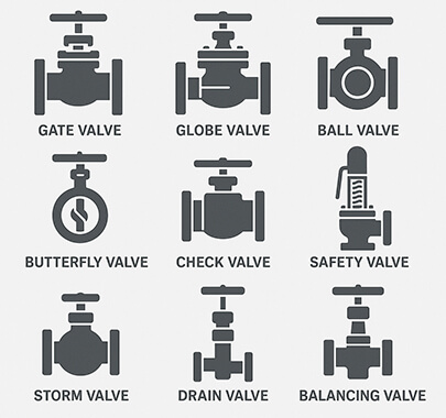 Understanding The Different Types of Valves And Their Functions